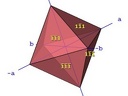 Spinelle - système cubique (ou isométrique) 