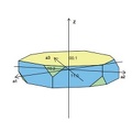 Saphir - Système trigonal (ou rhomboédrique)