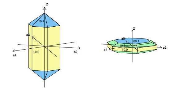 Apatite - Système hexagonal