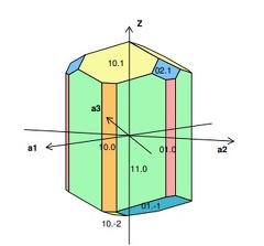 Dravite - Système trigonal (ou rhomboédrique)
