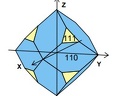 Magnétite - Système cubique
