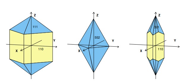 Système tétragonal (ou quadratique).jpg