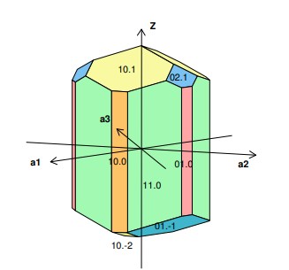 Dravite - Système trigonal (ou rhomboédrique).jpg