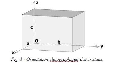 figure1